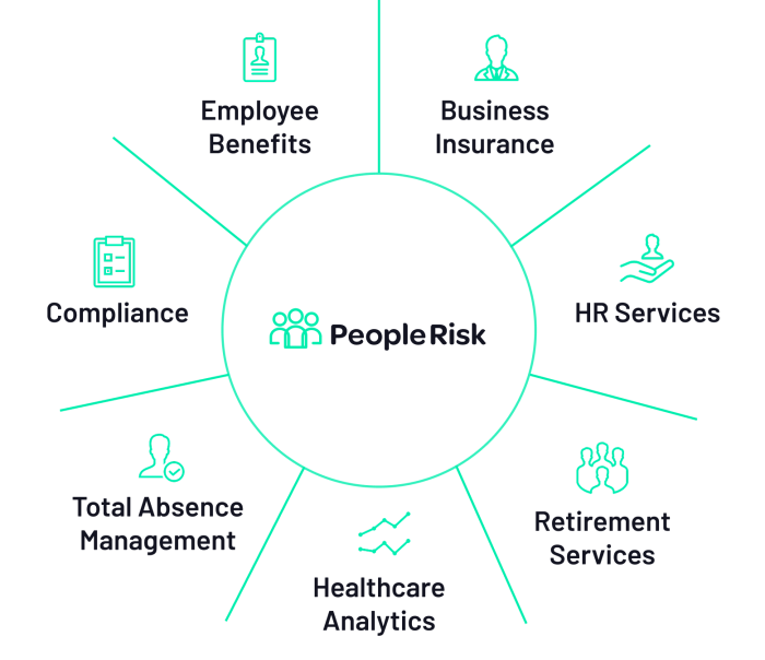 people-risk-advantage-holistic-services